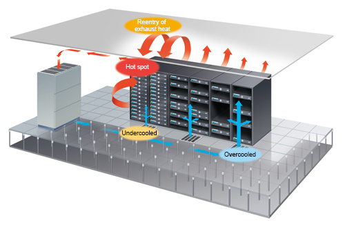 Environment Monitoring System