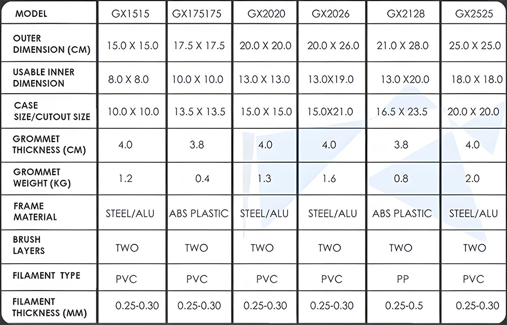 Technical Data